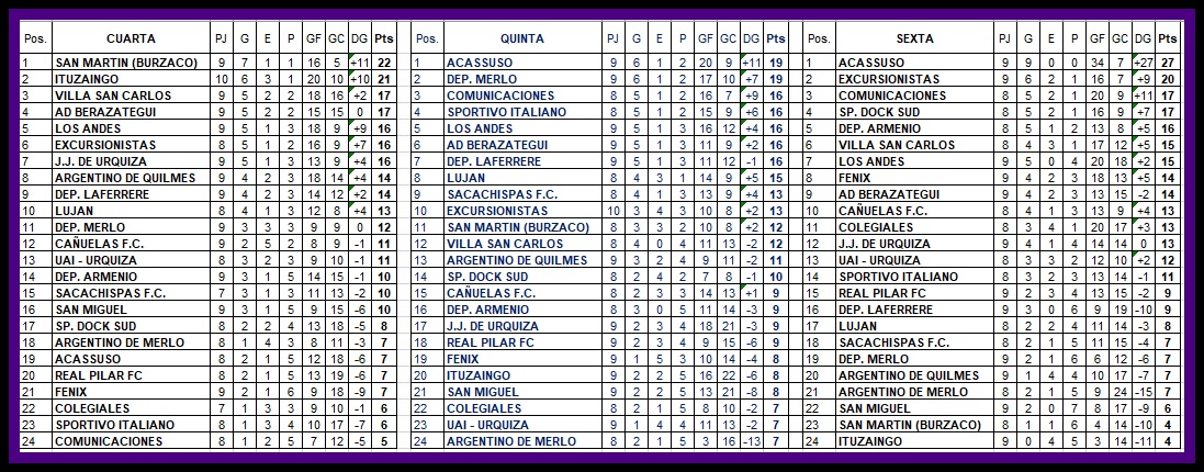 JUVENILES B. POSICIONES ACTUALIZADAS.