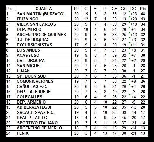 JUVENILES B. POSICIONES ACTUALIZADAS.