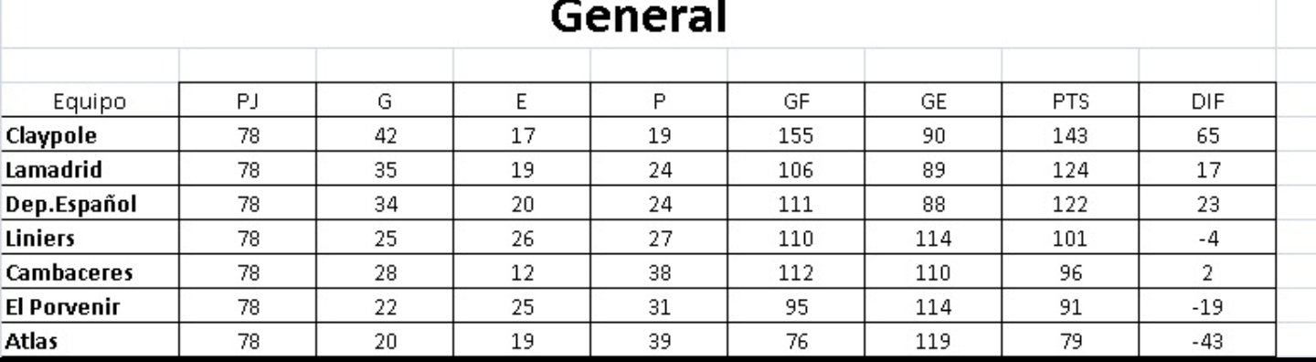 Juveniles Cd Posiciones Actualizadas 5413